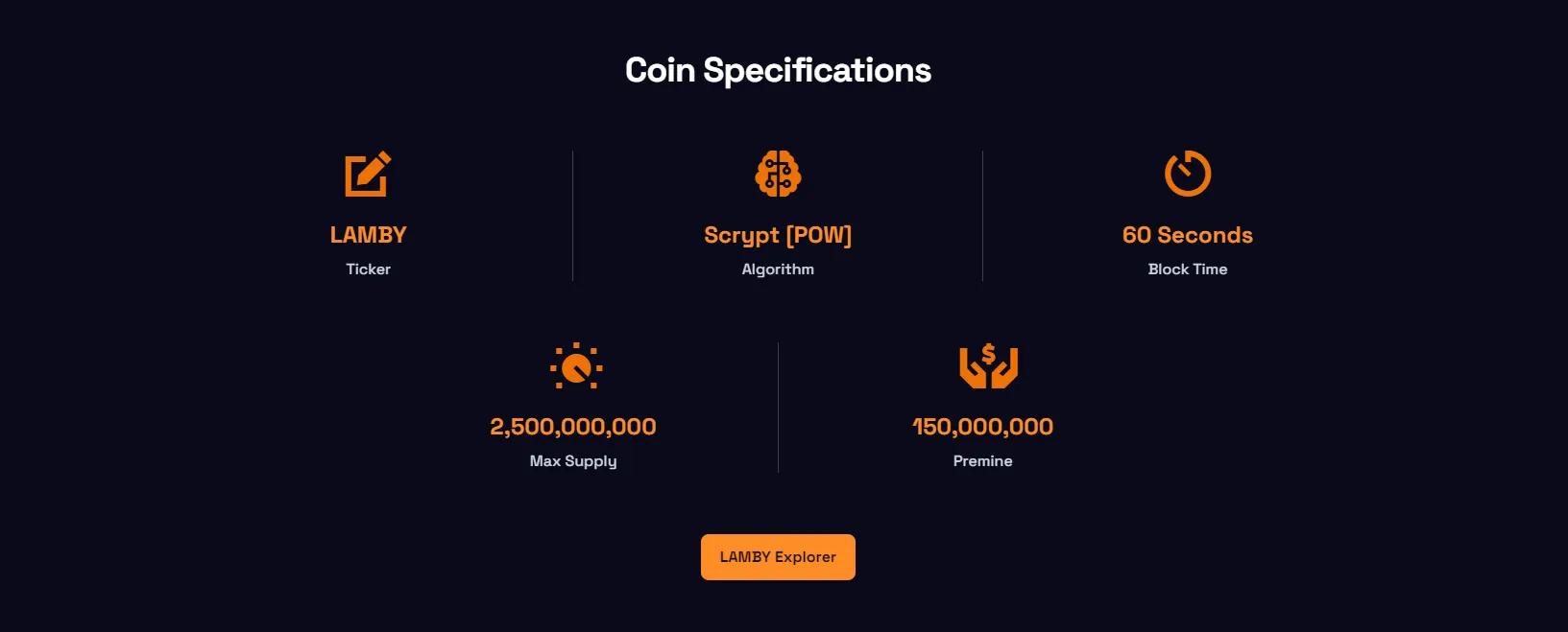 A section on Lamby Crypto's website showcasing the coin's specifications.